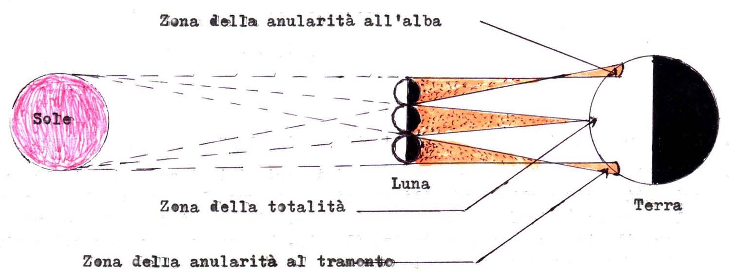 Figura n. 21 - Rappresentazione grafica dell’eclisse totale-anulare di sole (istante selezionato dal polo nord della terra)