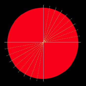 Figura 3 - Suddivisione del disco in angoli di 10°