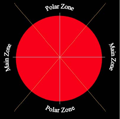 Figura 6 - Suddivisione fra zone polari e fasce principali