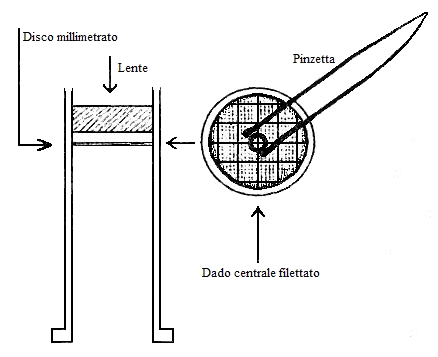 Figura n. 7 - Posizionamento del dado di fissaggio dell'asta del disco occultatore