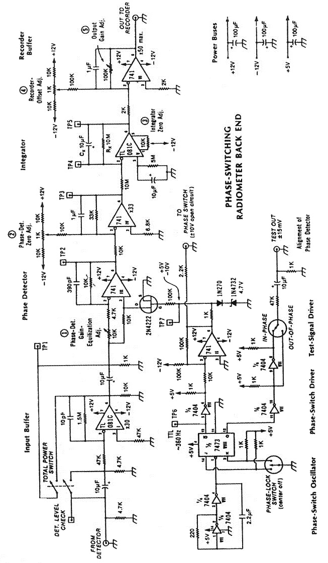 Figura n. 5 – Schema Phase Switching Radiometer Back End